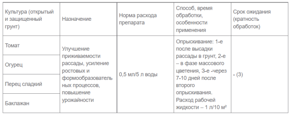 Регулятор роста "Добрая Сила", амп. 0,5 мл